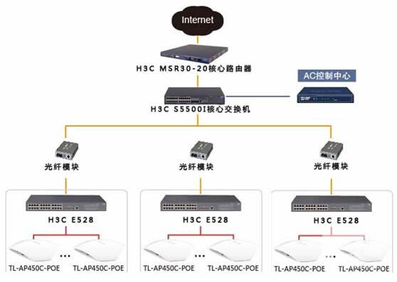 太原動(dòng)車(chē)組無(wú)線覆蓋